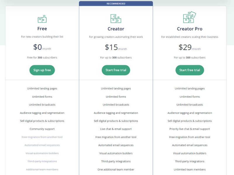 ConvertKit Price And Features