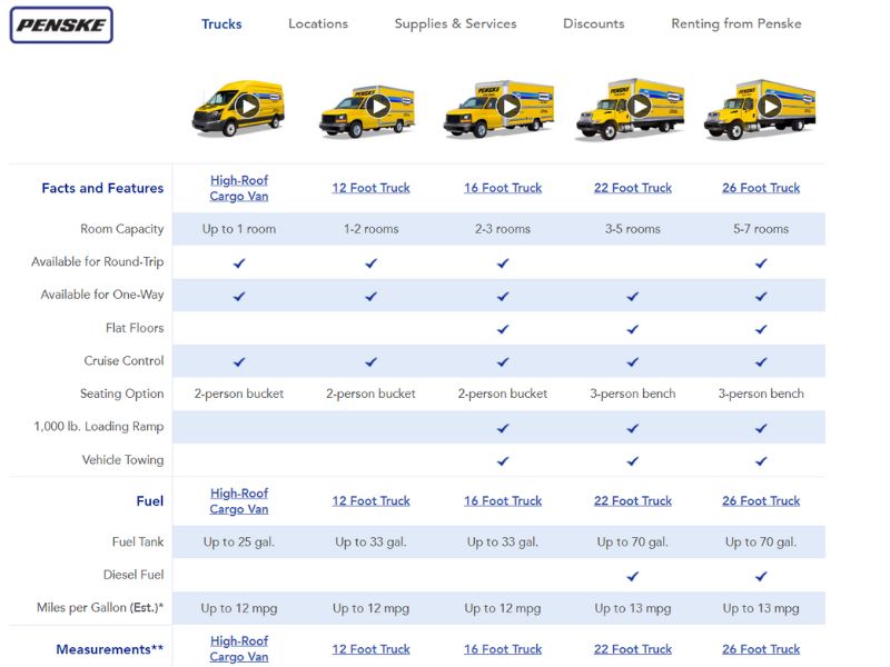uhaul alternatives_Penske Truck Rental Truck Side-By-Side Comparison Chart