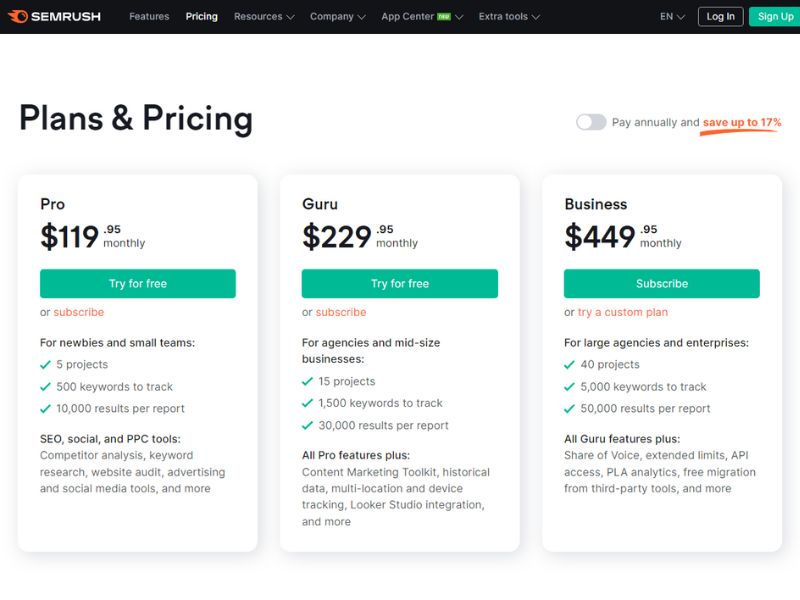 Spyfu alternatives_Semrush Pricing and Features